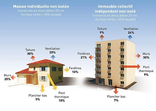 dispersion energetique isolation-thermique-peinture-mur-ipgo-roques